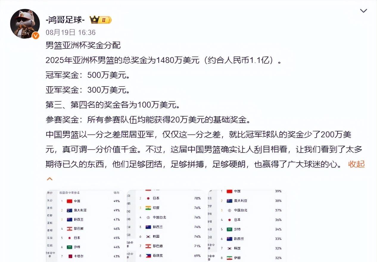分少拿, msn