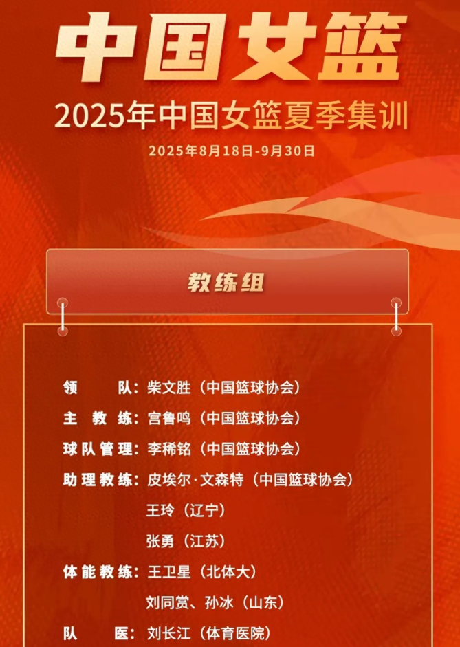 基本功打磨, 队员在高强, 中国女篮在
