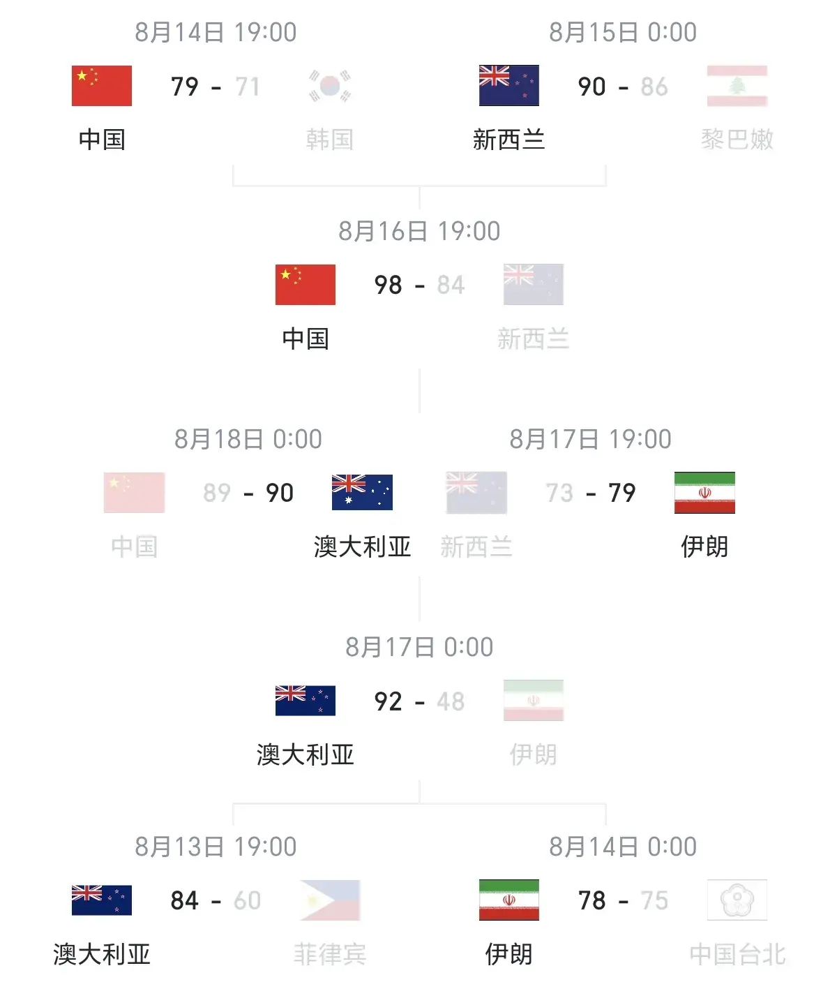 亚军由中国