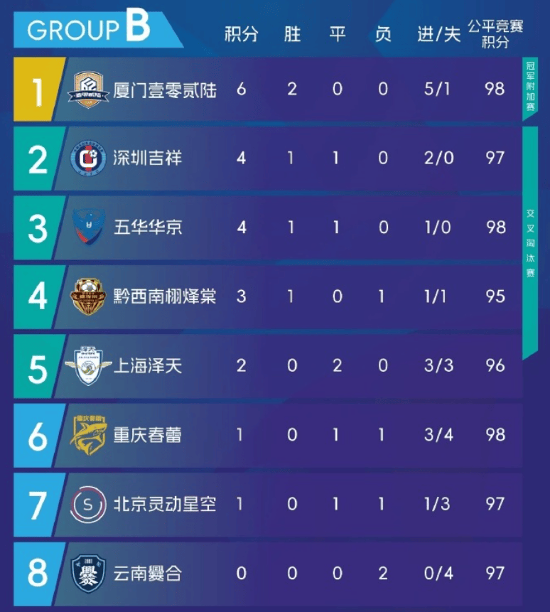 二轮五华华, 大连涵瑀, 深圳吉祥开