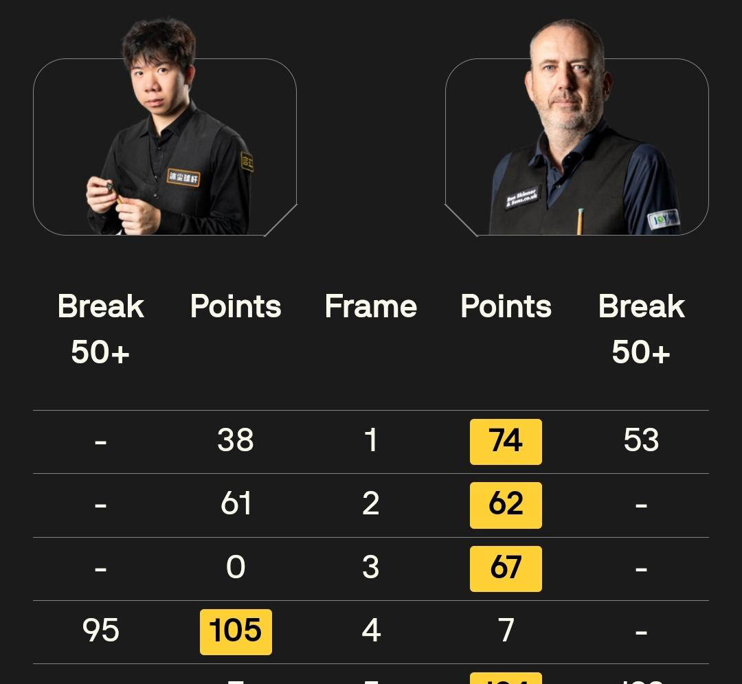 威廉姆斯展, 栋遭遇了面, 然而 威廉姆斯展, 栋遭遇了面, 然而